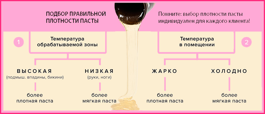 Как эффективно и безопасно выполнить шугаринг бикини