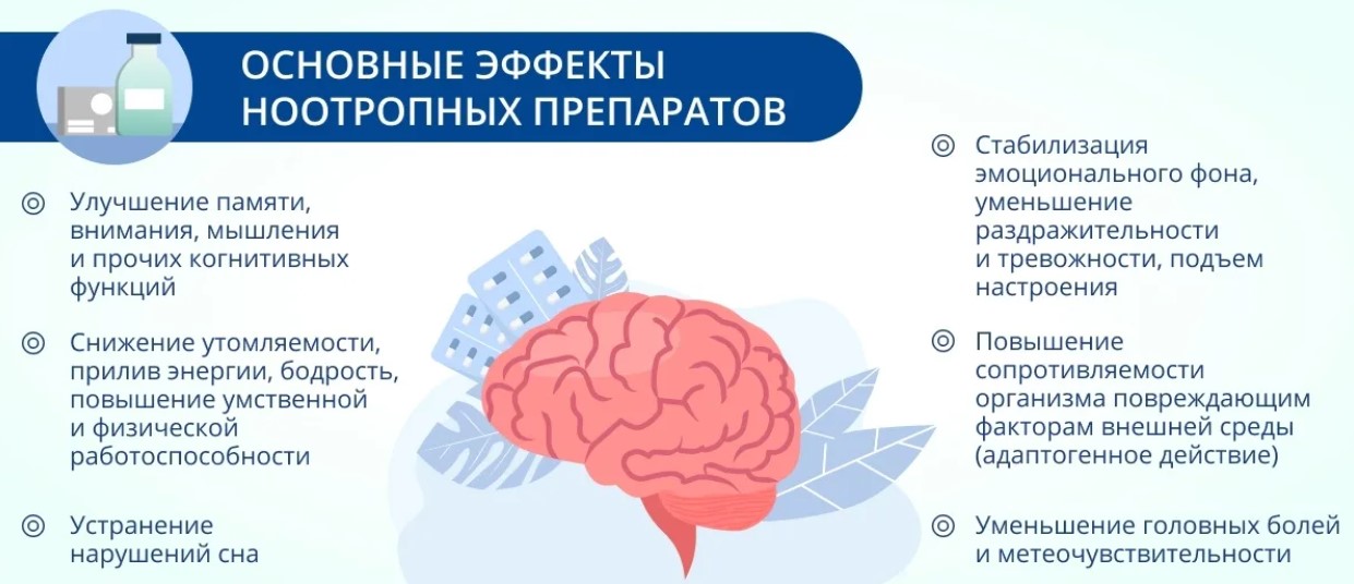 Список лекарств для памяти. Ноотропы для мозга. Препараты для улучшения когнитивных функций мозга. Ноотропные для памяти. Ноотропы для улучшения памяти.