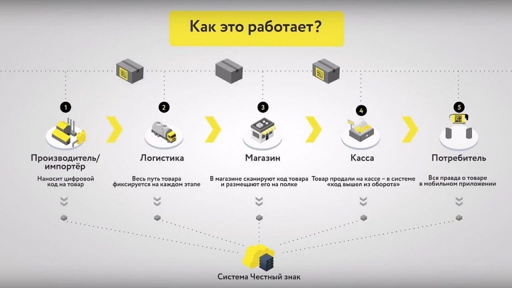 Обязательная маркировка БАДов в 2023 году